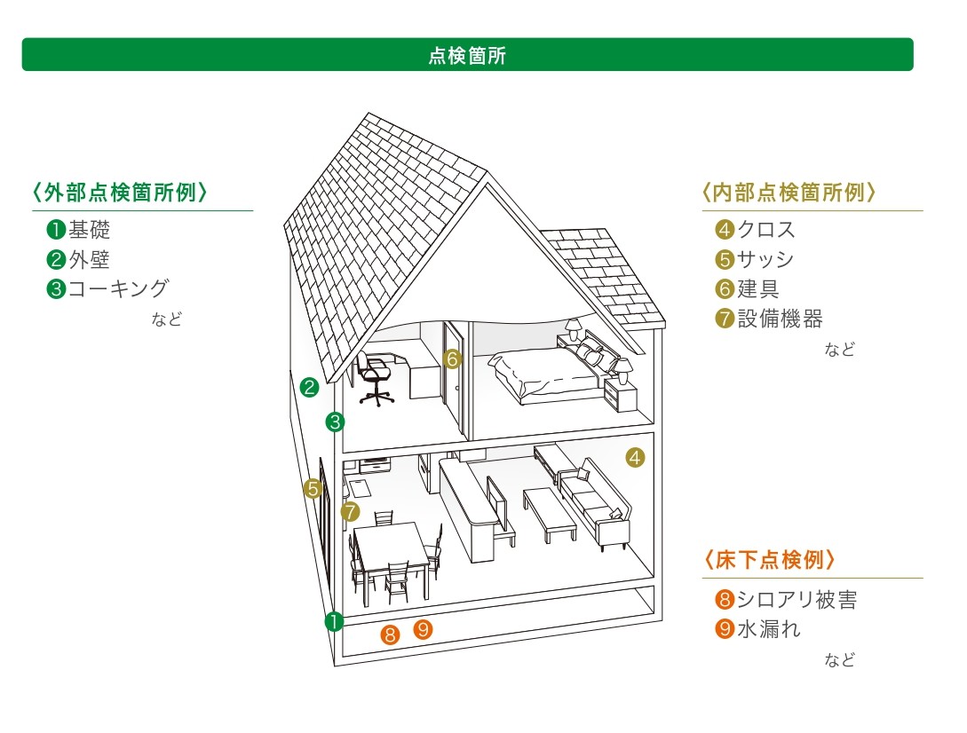 住宅点検の時期